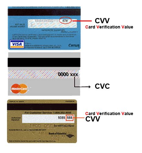 Where the CVC/ CVV on Credit and Debit Card is Located? ~ Mobihackman