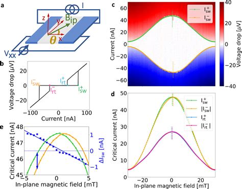 Josephson Diode Effect In High Mobility Insb Nanoflags Nano Letters