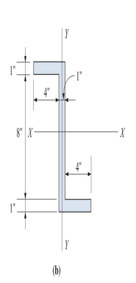 Solved Calculate The Moments Of Inertia With Respect To Both Chegg