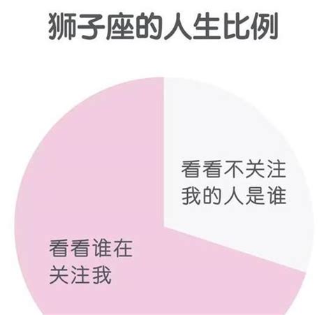 十二星座人生比例圖，白羊座，獅子座，摩羯座，簡單的一眼就看穿 每日頭條