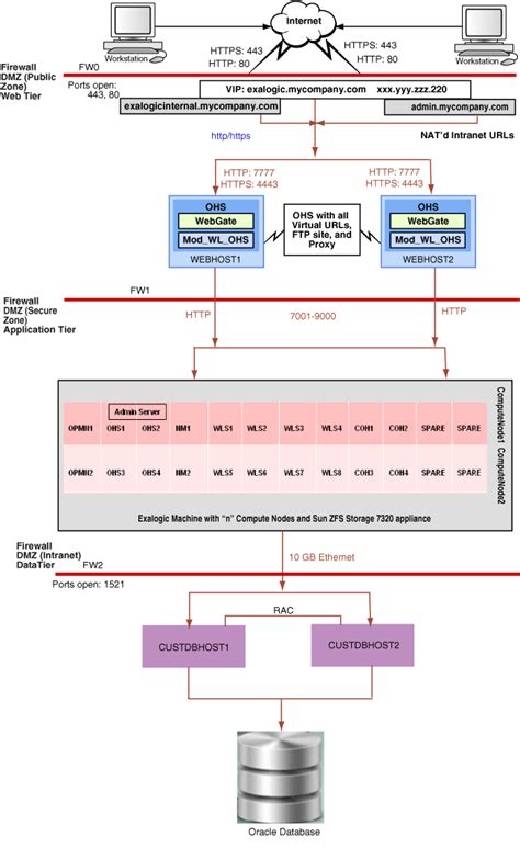 Reference Topology And Slicing Diagram