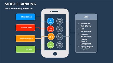 Mobile Banking Powerpoint Presentation Slides Ppt Template