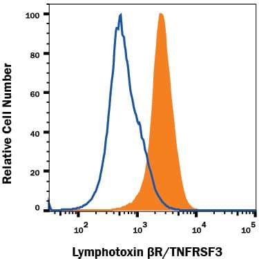 Mouse Lymphotoxin Beta R TNFRSF3 Antibody AF1008 Bio Techne