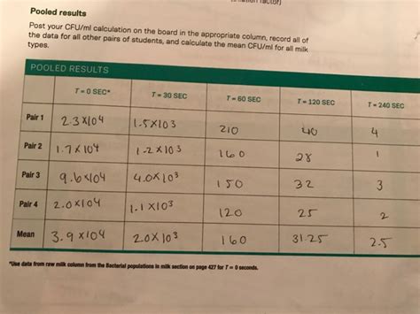 Solved Ion Tactor Pooled Results Post Your Cfu Ml Calcula Chegg