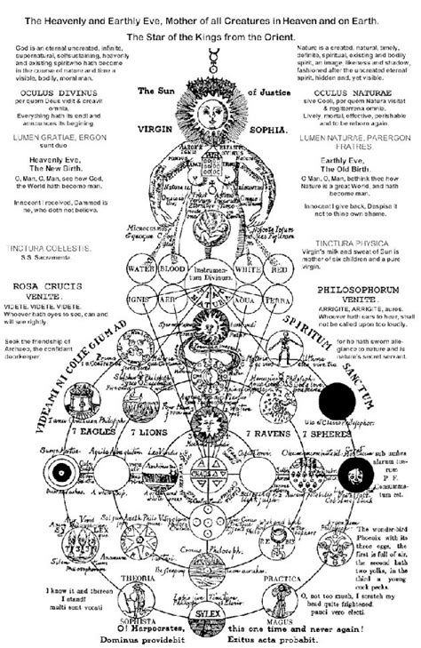 Esoteric Alchemy Symbols