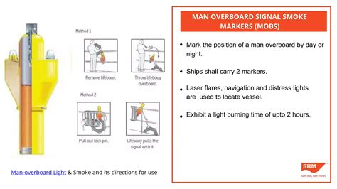 Pyrotechnics Maritime Distress Signal Types How To Use Disposal