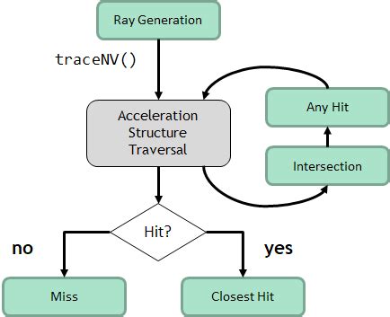 Introduction to Real-Time Ray Tracing with Vulkan | NVIDIA Technical Blog