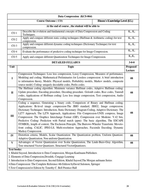 AKTU Syllabus CS 3rd Yr | PDF | Data Compression | Telecommunications ...