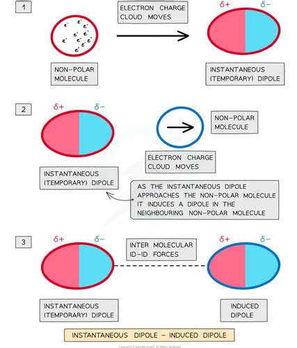 Intermolecular Forces Flashcards Quizlet