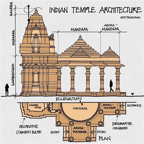 Temple Decor Temple Art Hindu Temple Mandir Design Pooja Room