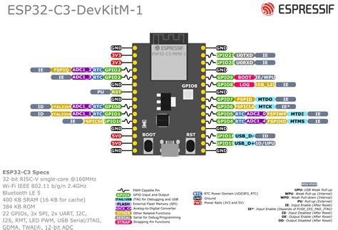 Unable to use UART pins (Rx/GPIO20) in ESP32-C3-DevKitM-1 when powered with out USB micro cable ...