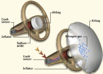 Airbag-deployment-diagram | Askey Physics