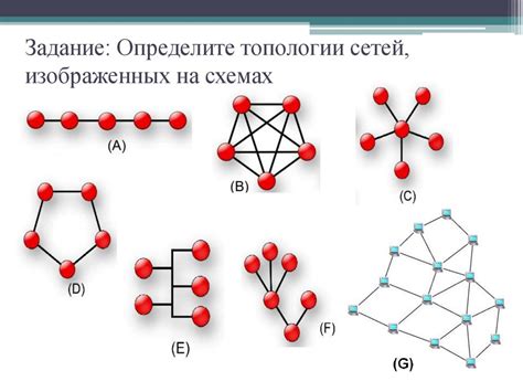 Топологии компьютерных сетей - презентация онлайн
