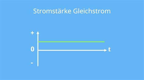 Gleichstrom Wechselstrom Unterschied Und Vorteile Mit Video