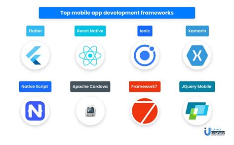 Top Mobile App Development Frameworks In Ideausher