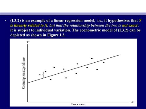 Econometrics Lecture 1st Ppt