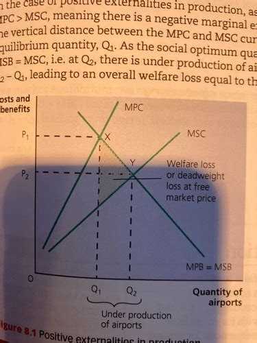 Chap The Market Mechanism Market Failure And Government