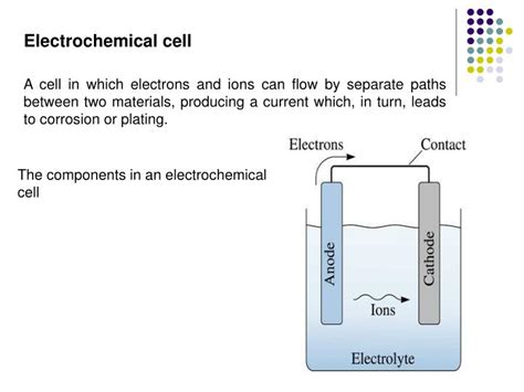 PPT CORROSION PowerPoint Presentation ID 6040242