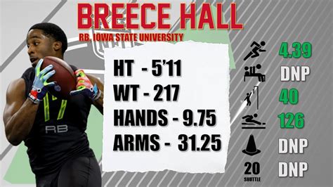 Breece Hall Rb Draft Profile Nfl Draft Youtube