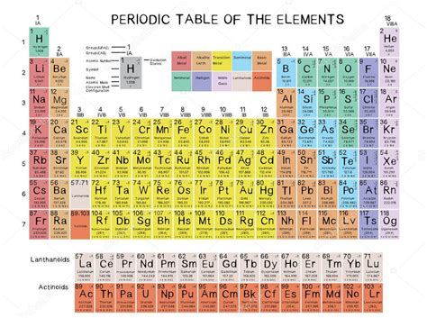 Tabla Periódica De Los Elementos La Tabla Periódica Muestra