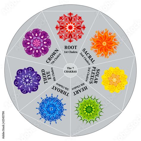 Cadran Des 7 Couleurs De Chakras Avec Mandalas Fichier Vectoriel