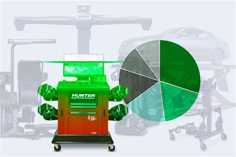 Hunter Engineering makes calculating equipment payback easy with ROI ...