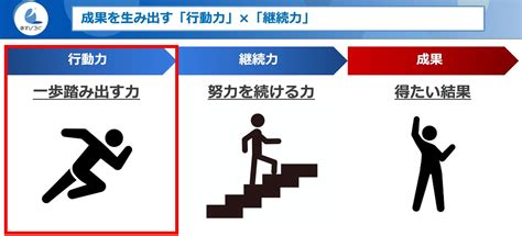 【すぐやるが最強】行動力を爆上げる方法3選。「いつやるのか？」「今でしょ！！」 あすぴろぐ