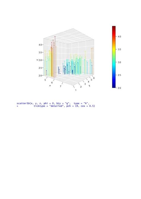 Plot3D Package And Example In R Data Visualizat On PDF