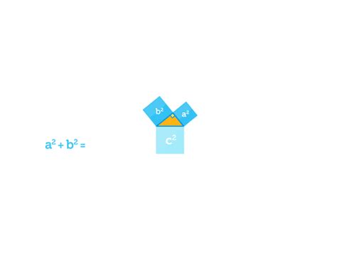 Pythagorean theorem animation by Rita Wong on Dribbble