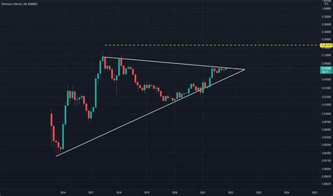 Ethereum Zu Bitcoin Preischart TradingView