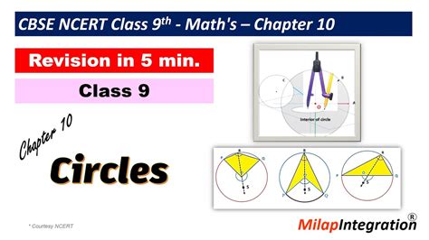 Circles Complete Chapter Revision Chapter 10 Class 9 Maths Cbse Ncert Milap