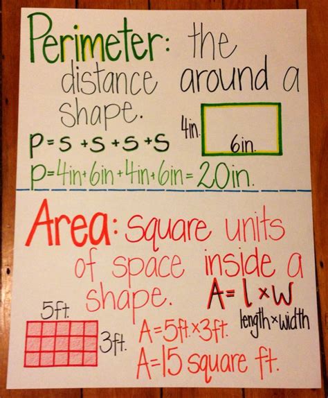 Area And Perimeter Anchor Chart With Great Visuals And Written Descriptionsand Formulas