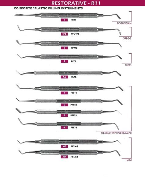 Dental Instruments Scalers, Curettes, Probes and Mirrors