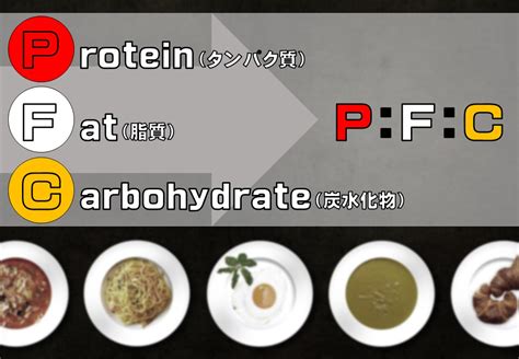 Pfcバランスとは？三大栄養素を支配して理想のカラダを手に入れろ！｜スポーツジムbeequick ビークイック 東松山店