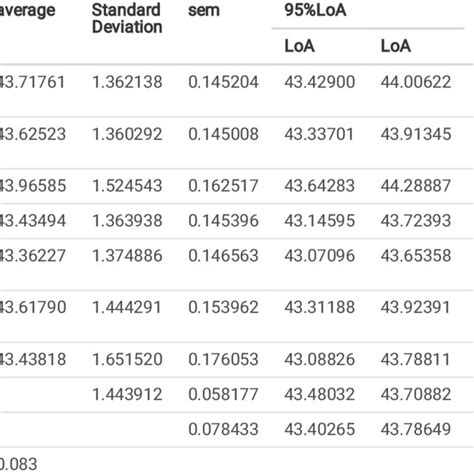 measurement  corneal curvature   instruments