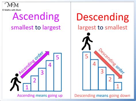 How To Write Numbers In Ascending And Descending Order Maths With Mum