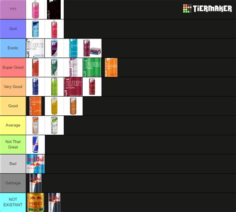 Red Bulls Tier List Community Rankings Tiermaker