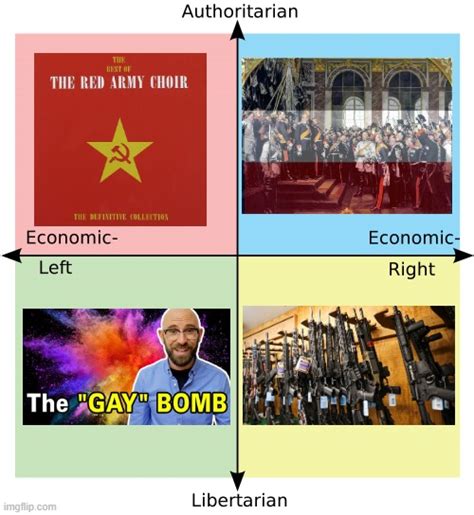 The Best Thing Each Quadrant Did For This World R Politicalcompassmemes