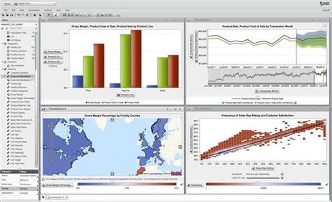 Mejores Softwares Business Intelligence Del Mercado Blog