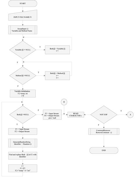 a). Obfuscator module | Download Scientific Diagram