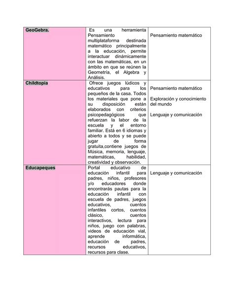 Clasificaci N De Herramientas Digitales Pdf