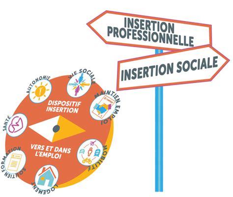 Dispositif Insertion Vers Et Dans Lemploi