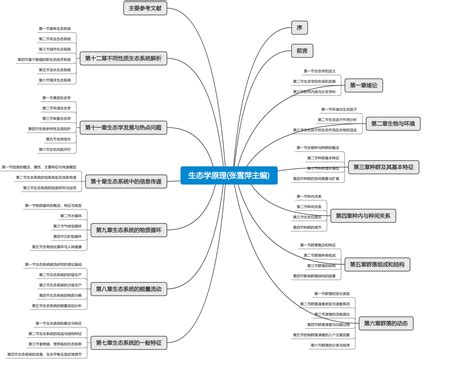 生态学原理张雪萍主编思维导图word文档在线阅读与下载免费文档