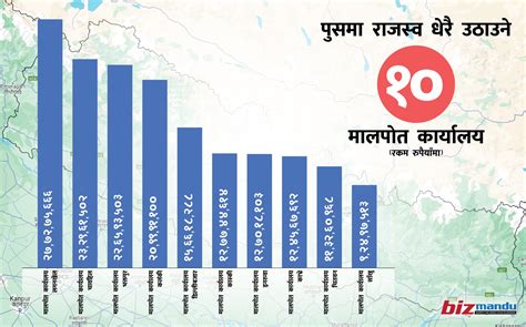 घरजग्गा कारोबारमा सुधार किनबेच बढेपछि उठ्यो एकै महिनामा साढे ३ अर्ब राजस्व