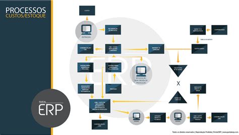 Saiba Tudo Sobre Erp Portal Erp