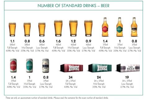 How To Calculate How Many Standard Drinks You Can Have Sbs Russian