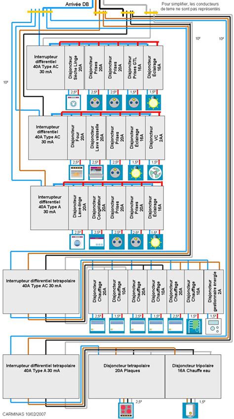 Tableau Electrique Pour Une Maison De M