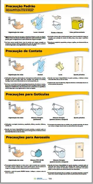 Cuidados Meningite Bacteriana Orienta Es Sobre As Precau Es