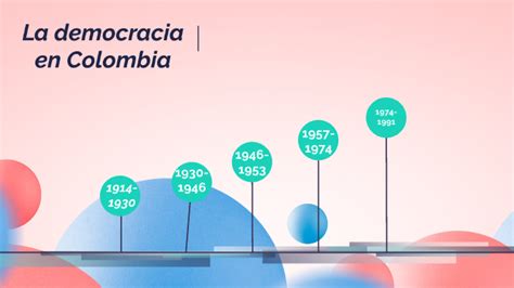 Linea Del Tiempo Economia By Daniela Lasso Mendez On Prezi