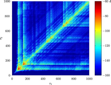 Discrete Second Order Volterra Kernel H Of The